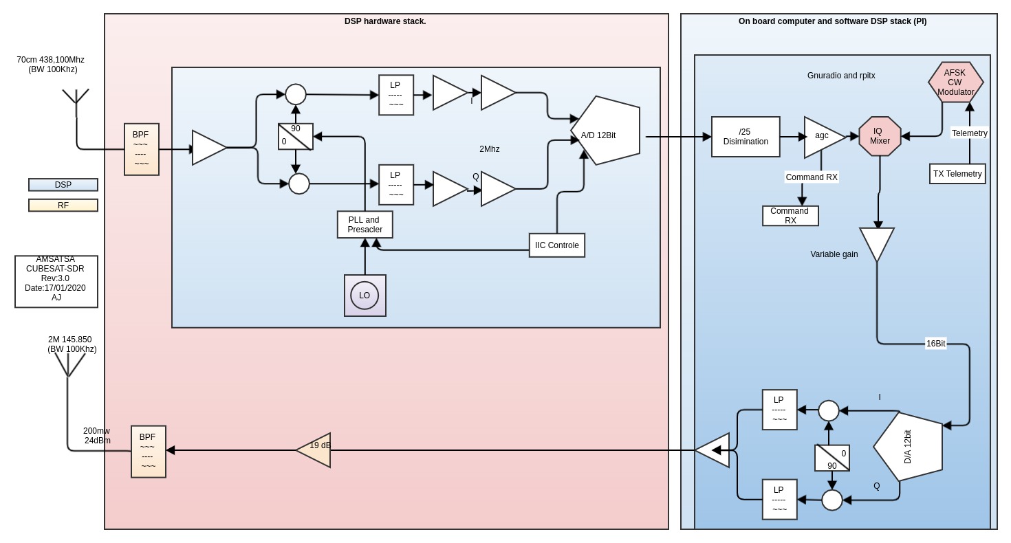 Block Diagram