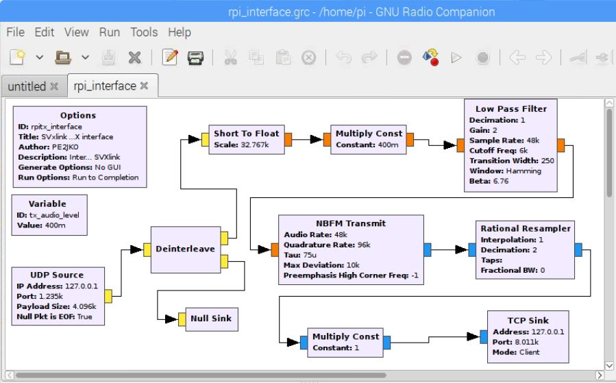 gnuradio block diagram