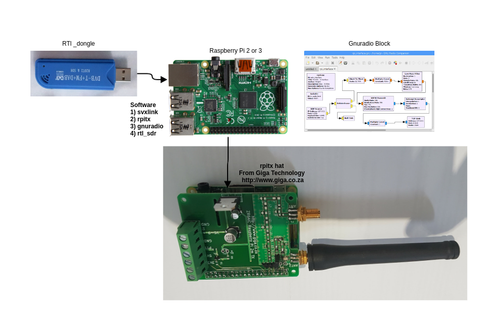 Hardware diagram