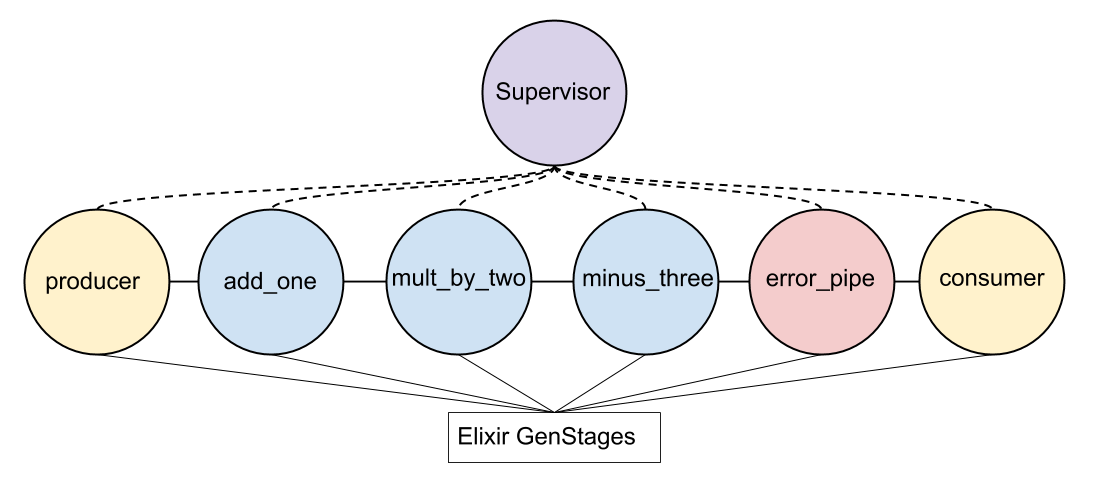 FunPipeline alt text
