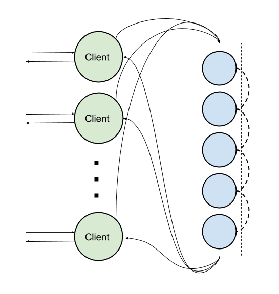 Group of clients alt text