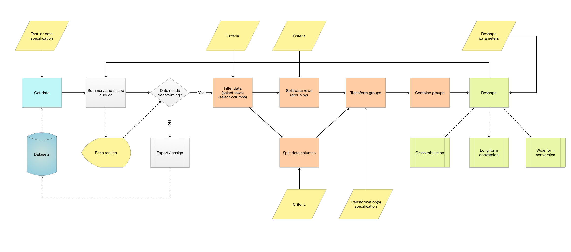 raku-land-dsl-english-dataqueryworkflows