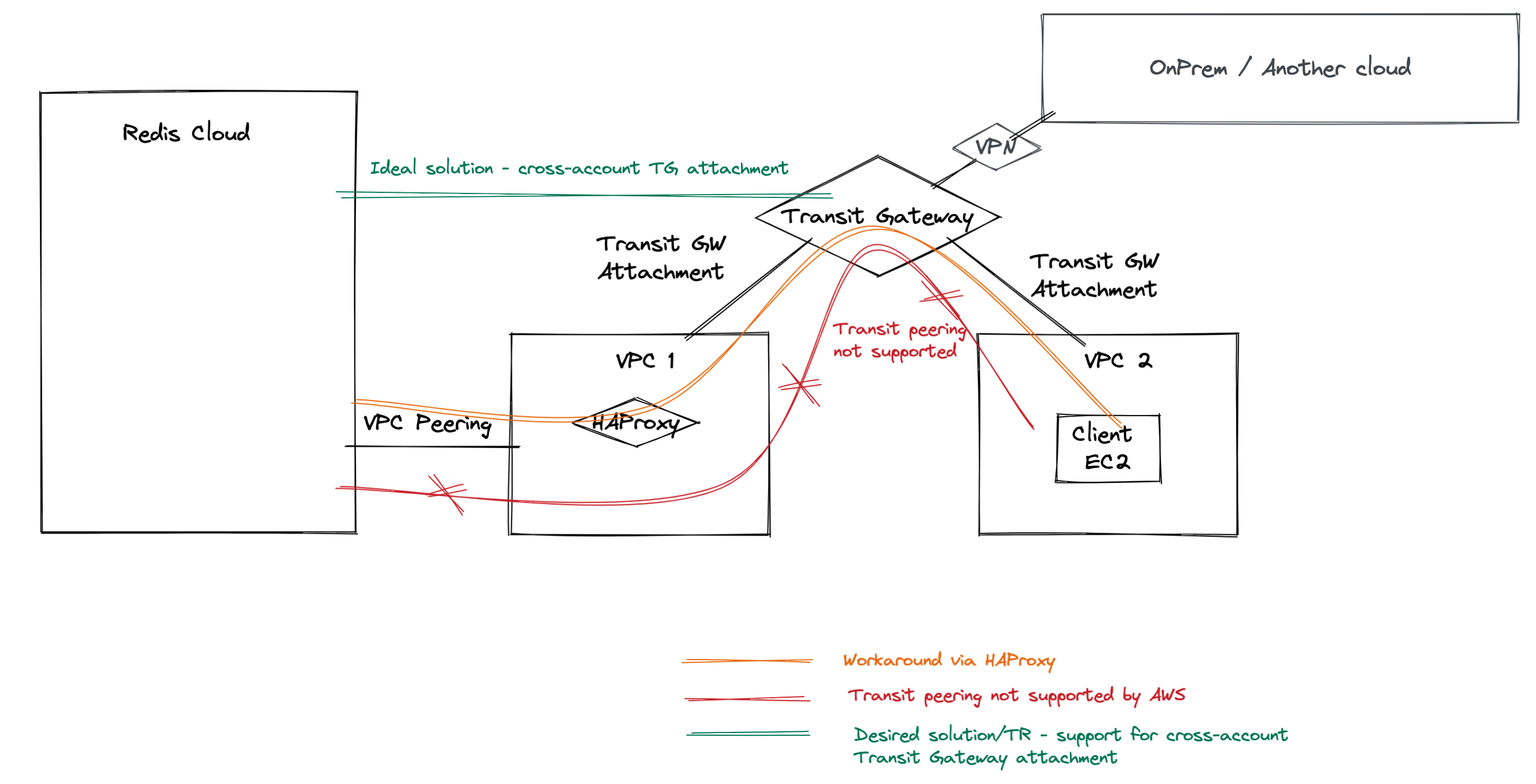 HAProxy schematic