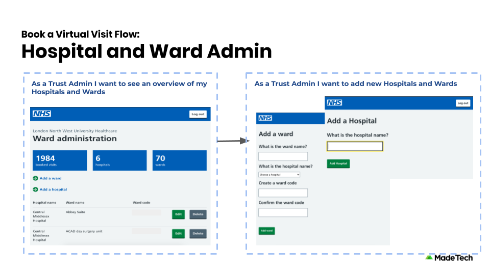 Trust Admin can add new hospitals and wards