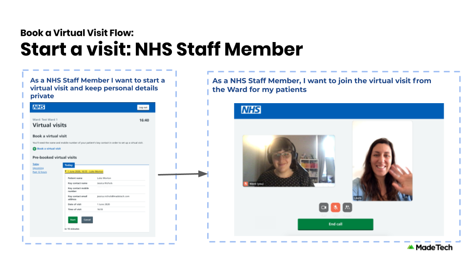 Ward Staff can start a virtual visit