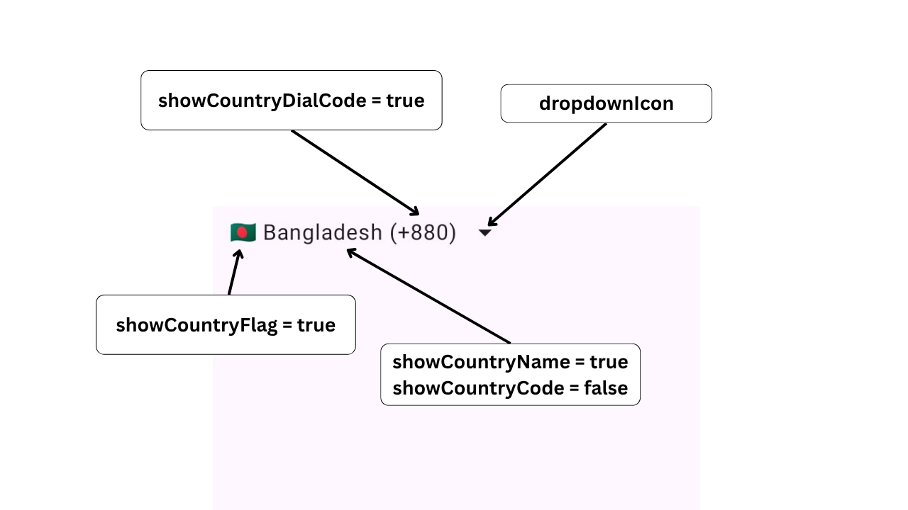 GitHub - antorsaha/GlobePicker: GlobePicker is a Country code picker ...