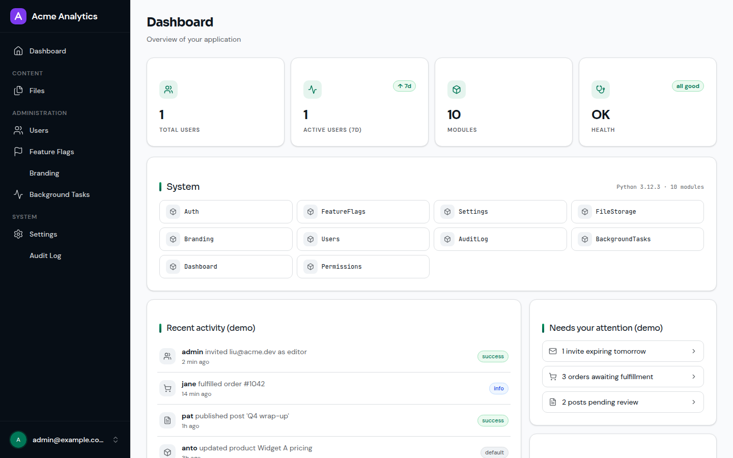 branded dashboard