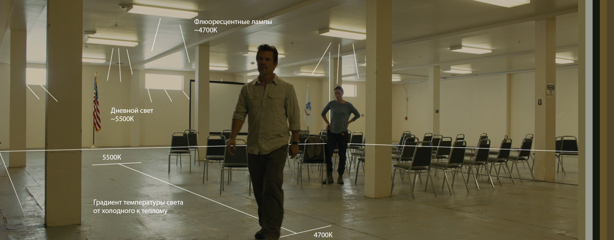 Анализ фильма Убийца (Sicario)