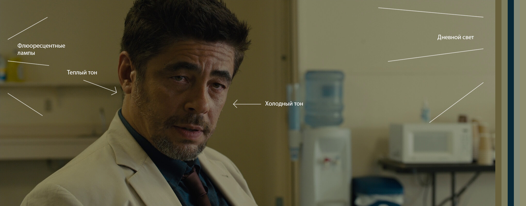 Анализ фильма Убийца (Sicario)