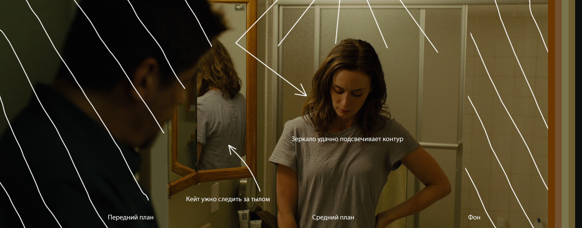 Анализ фильма Убийца (Sicario)