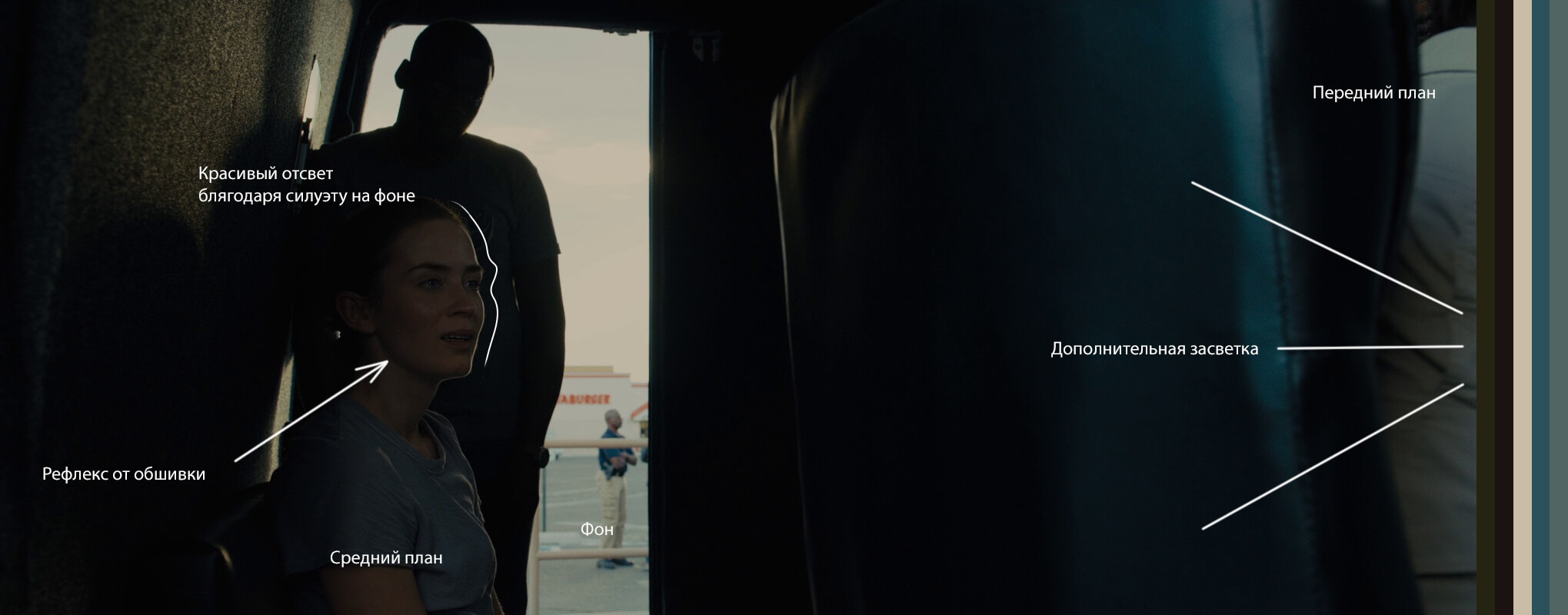 Анализ фильма Убийца (Sicario)