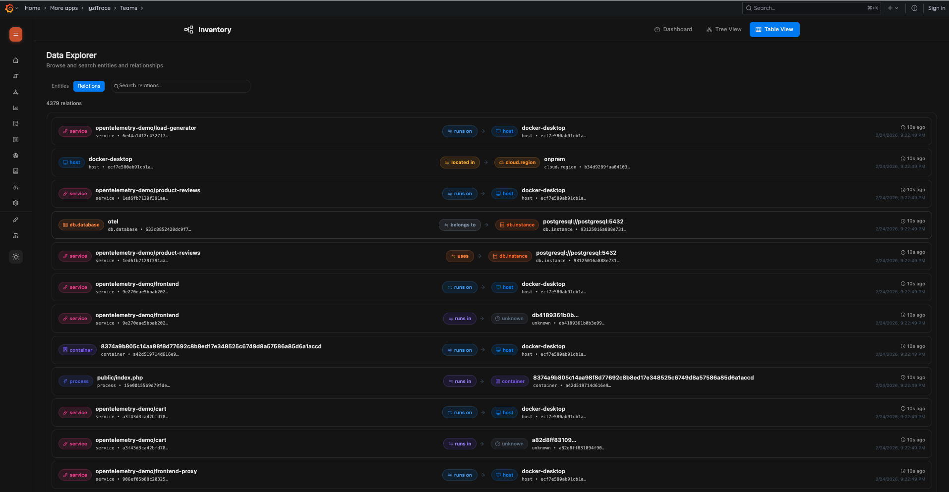 Inventory Table – Relations