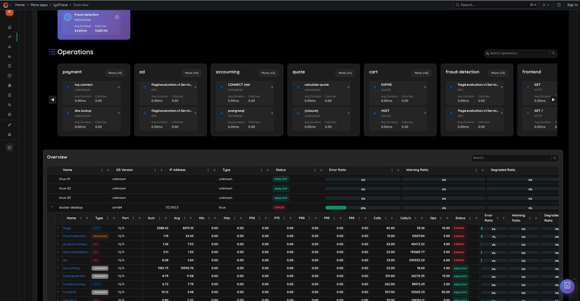 Overview – Operations & Data Table