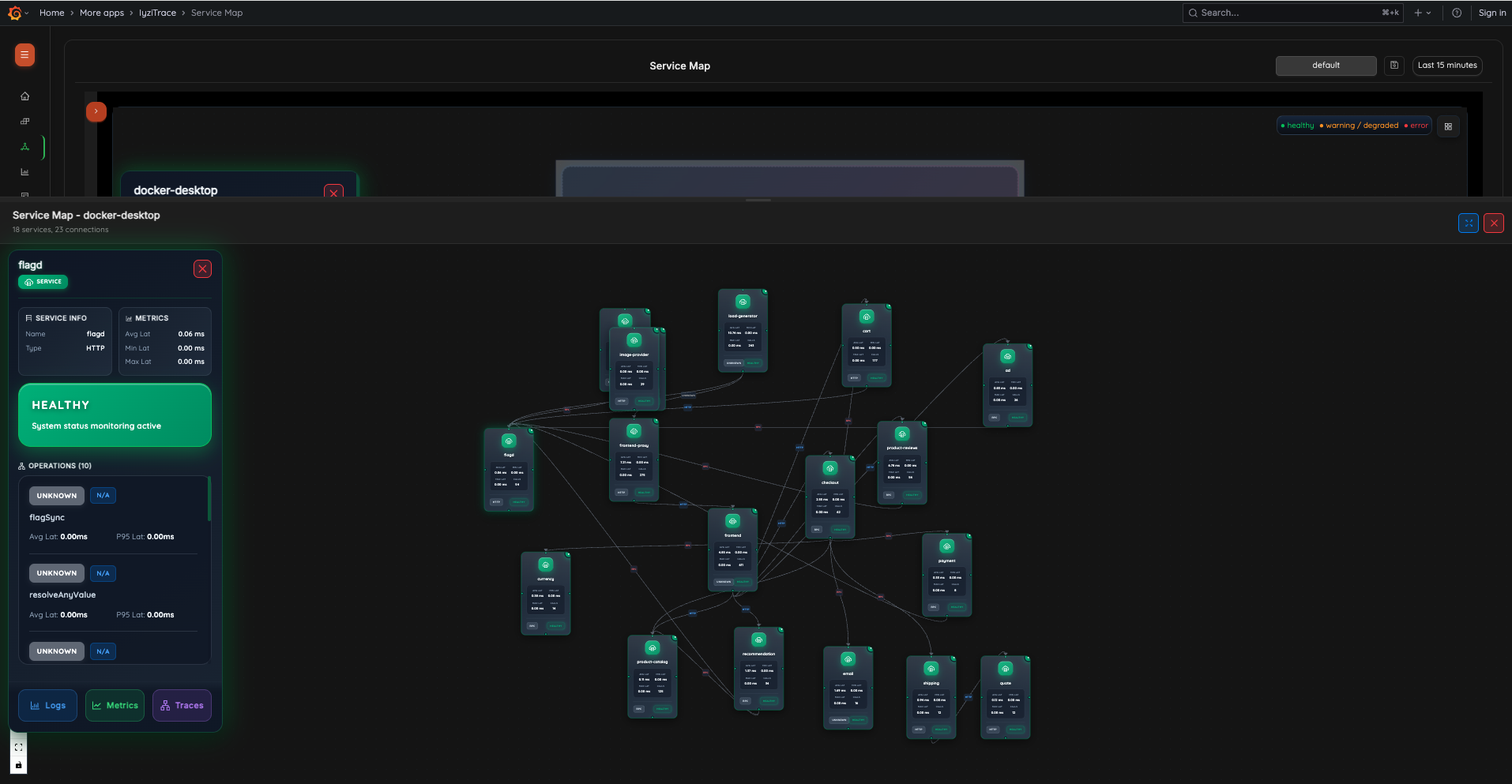 Service Map – Dependency Graph