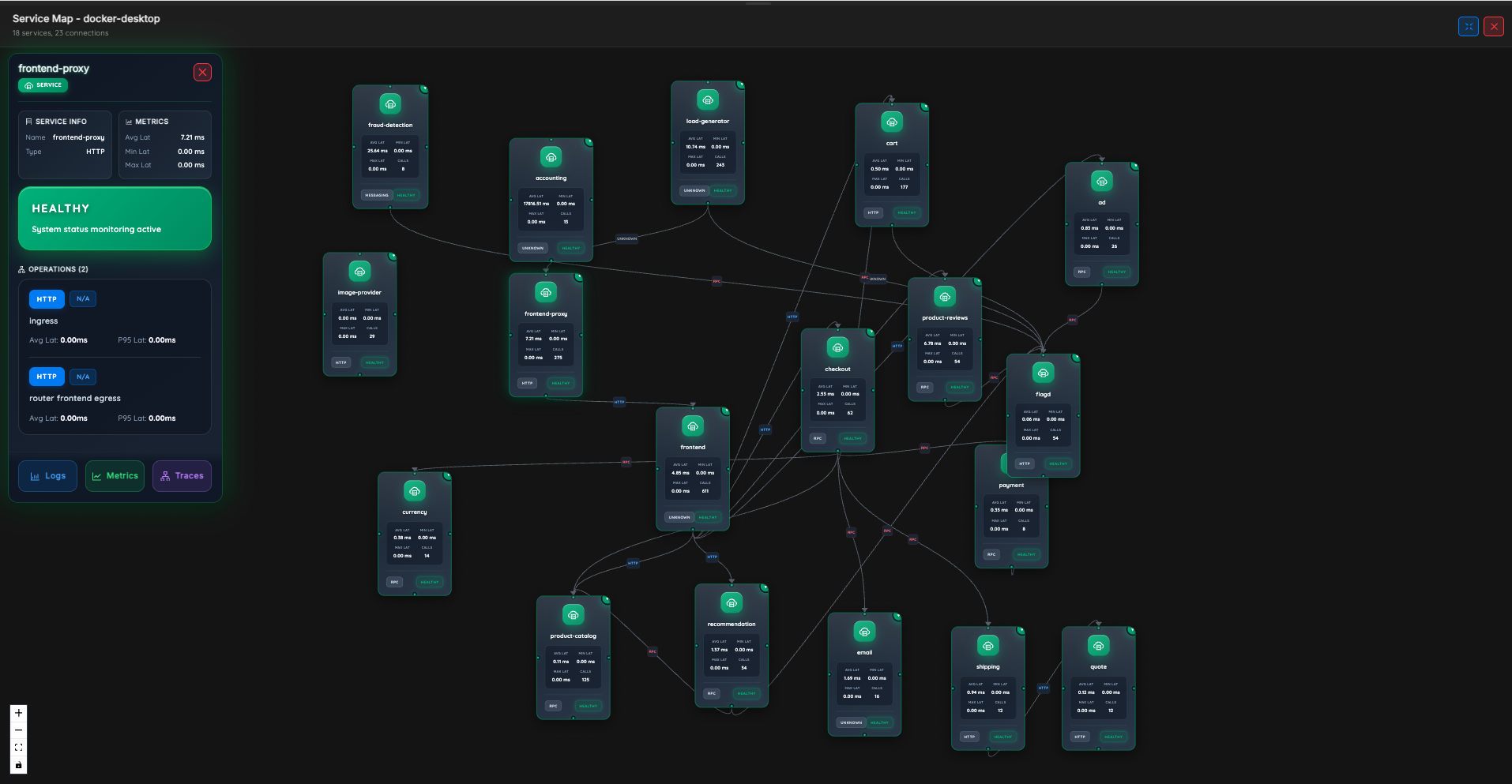 Service Map – Detailed View