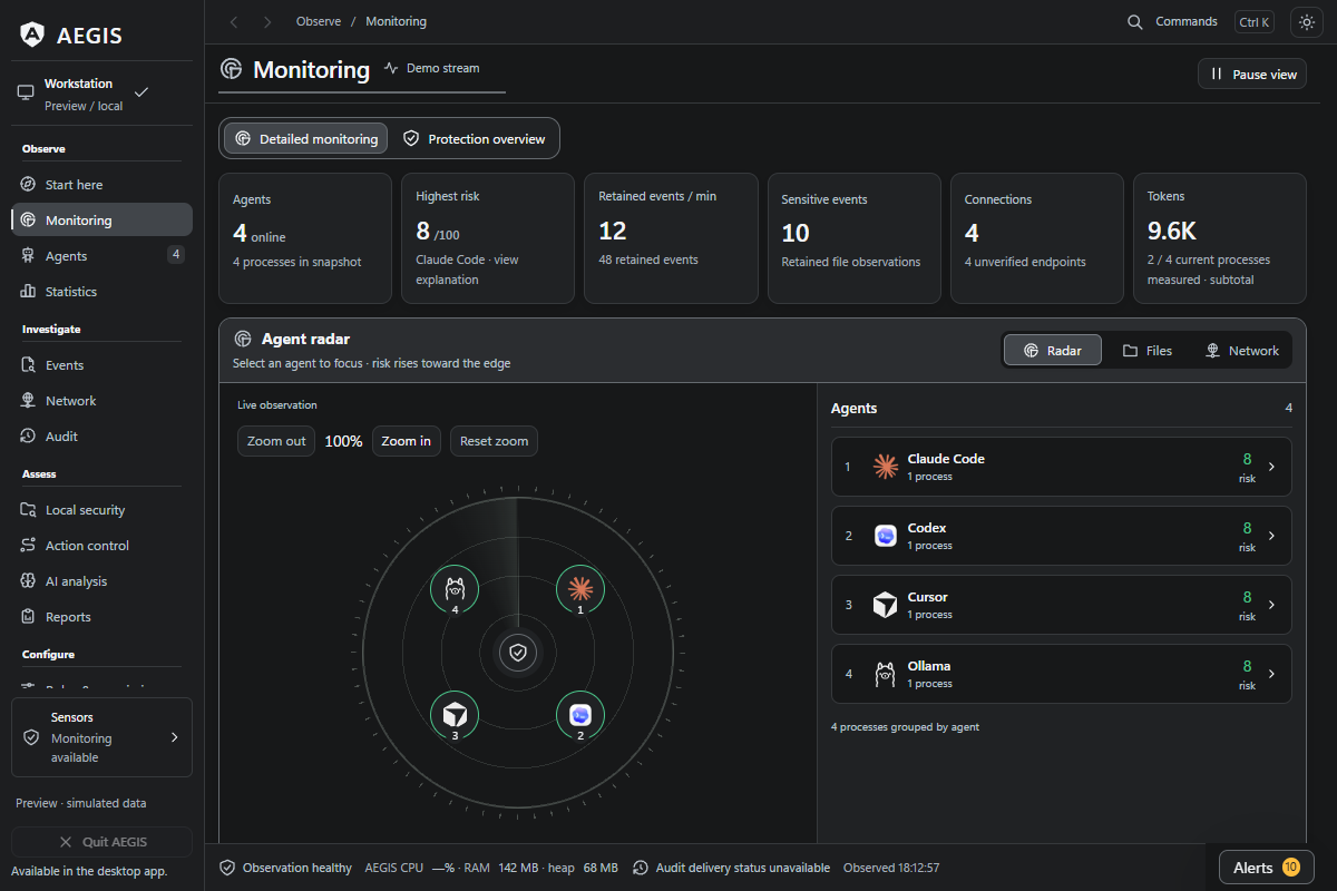 Monitoring workspace