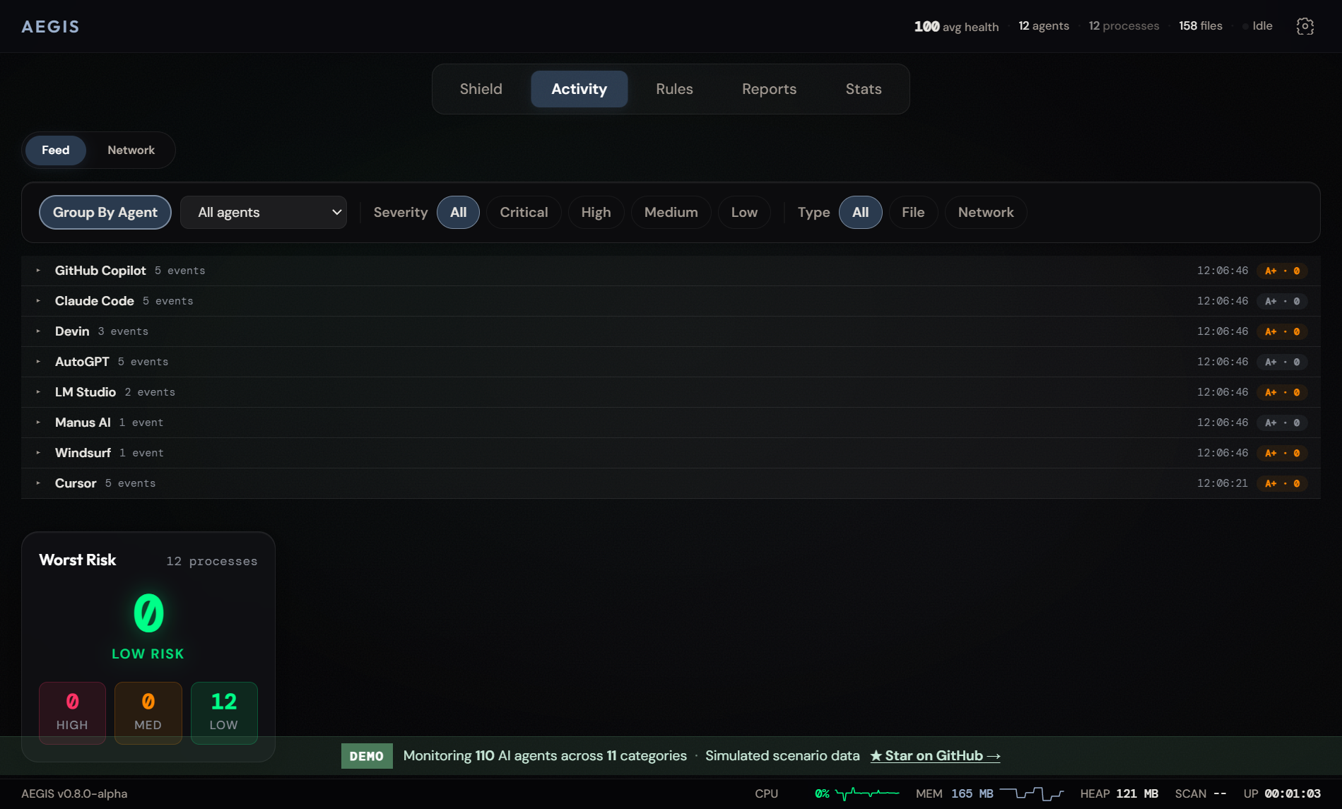 Activity Feed
