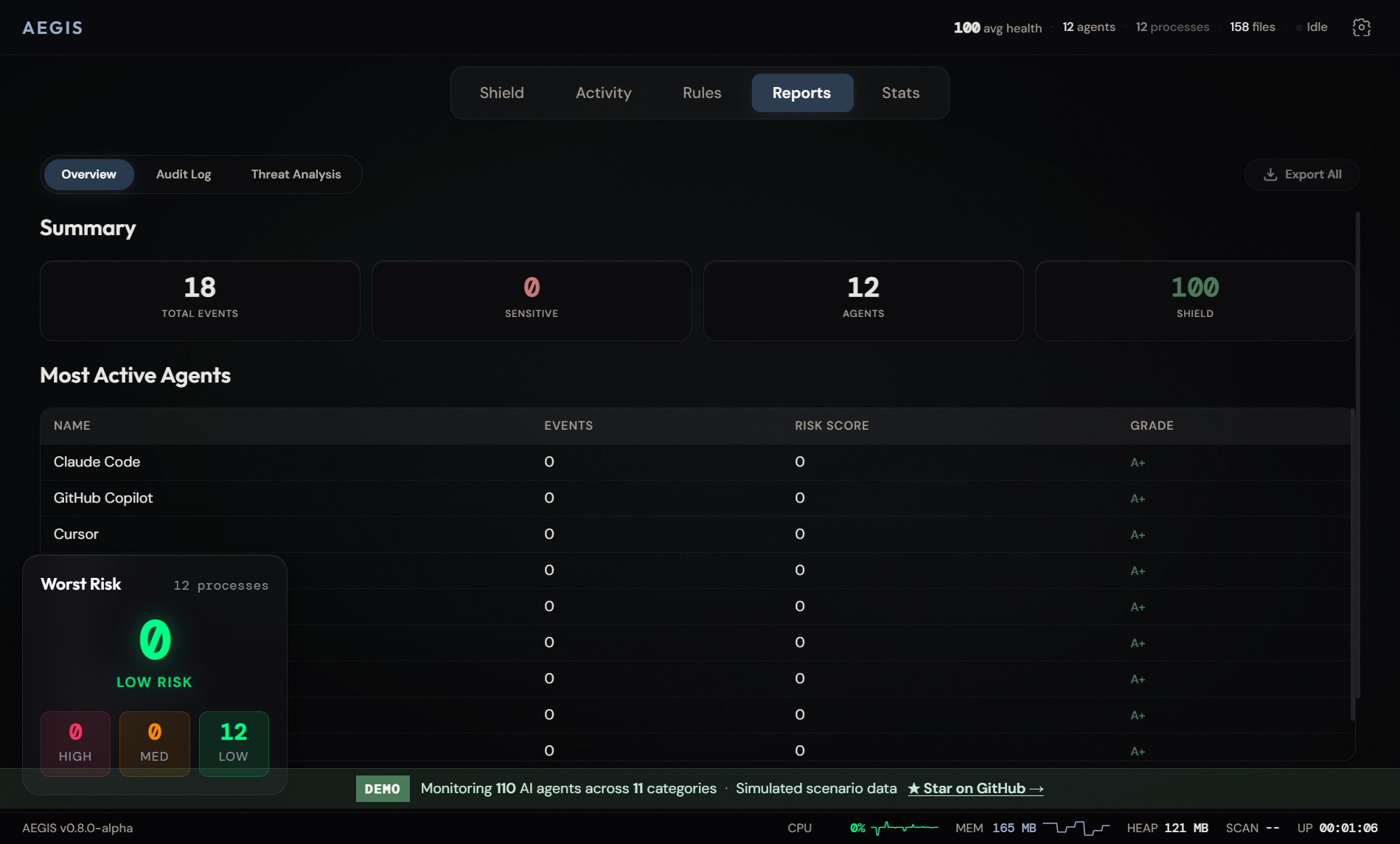 Reports & Export