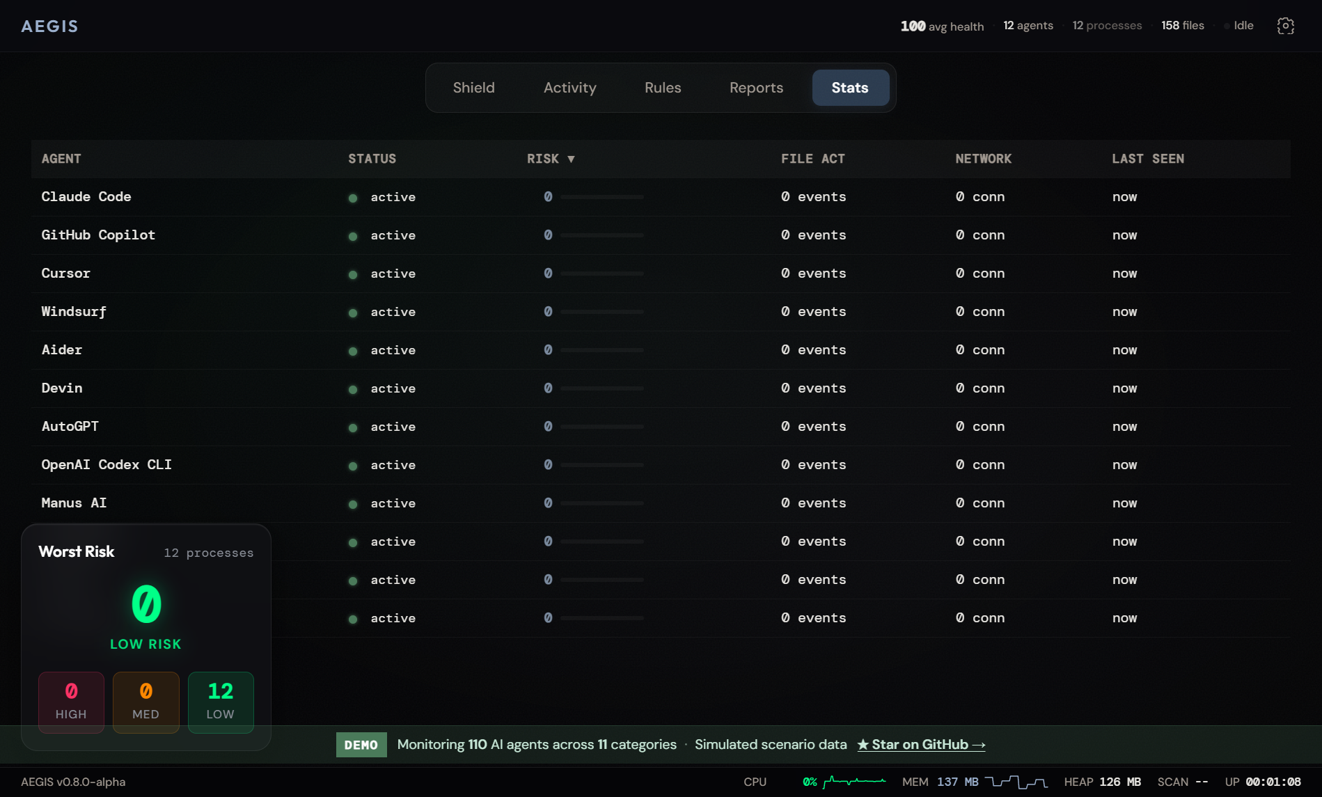 Agent Statistics