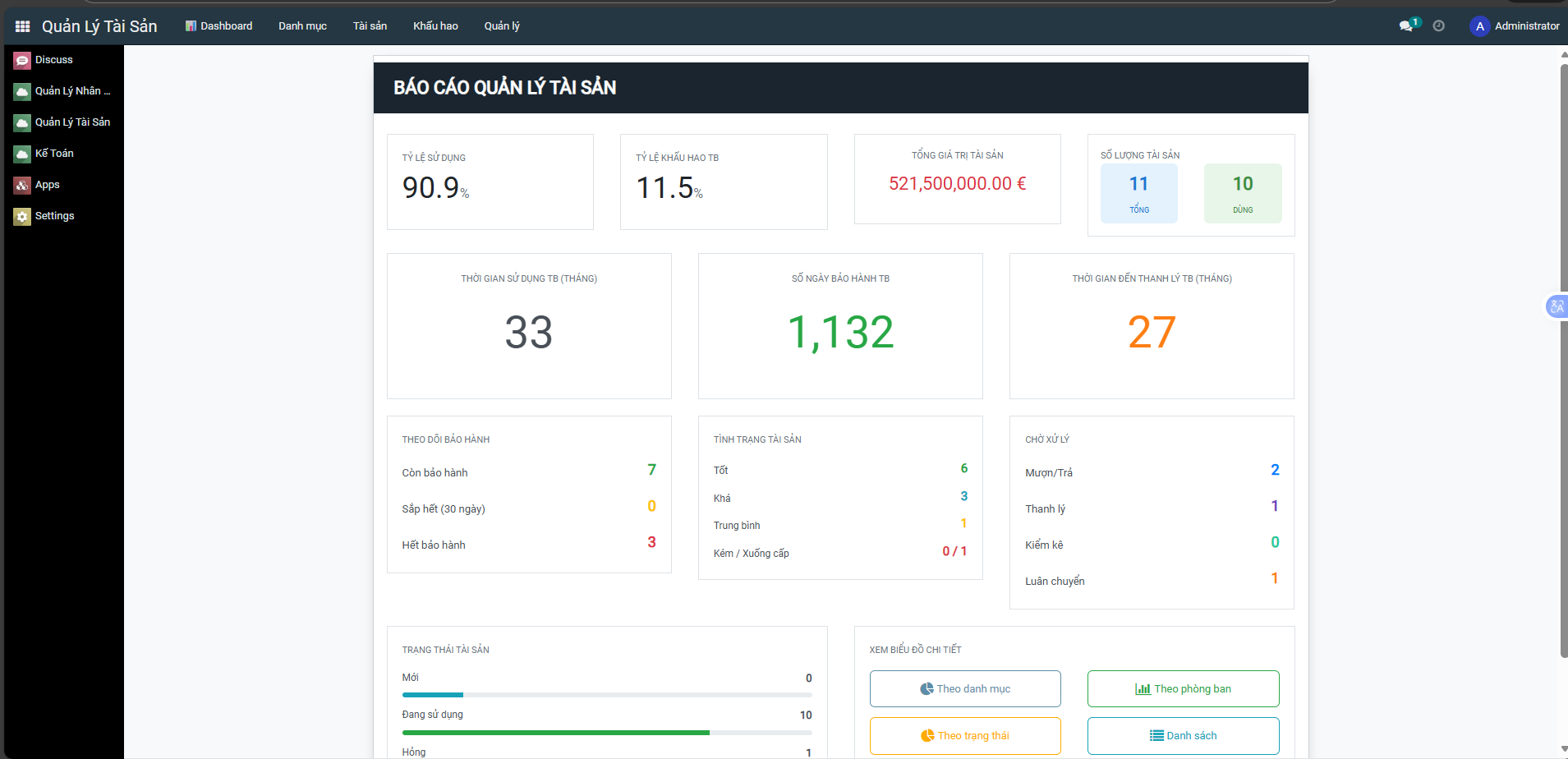 Dashboard tổng quan