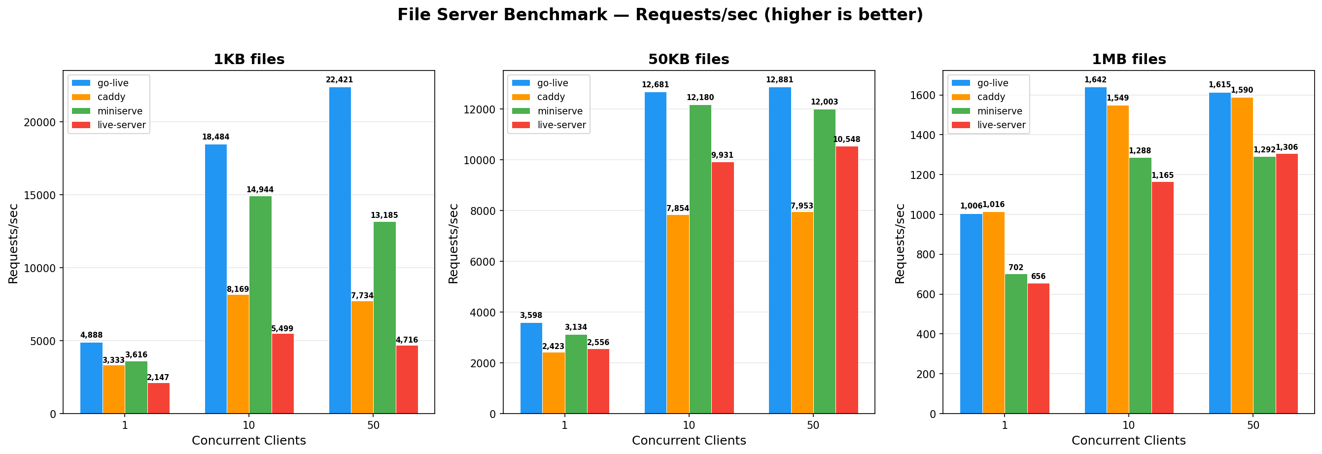 Benchmark
