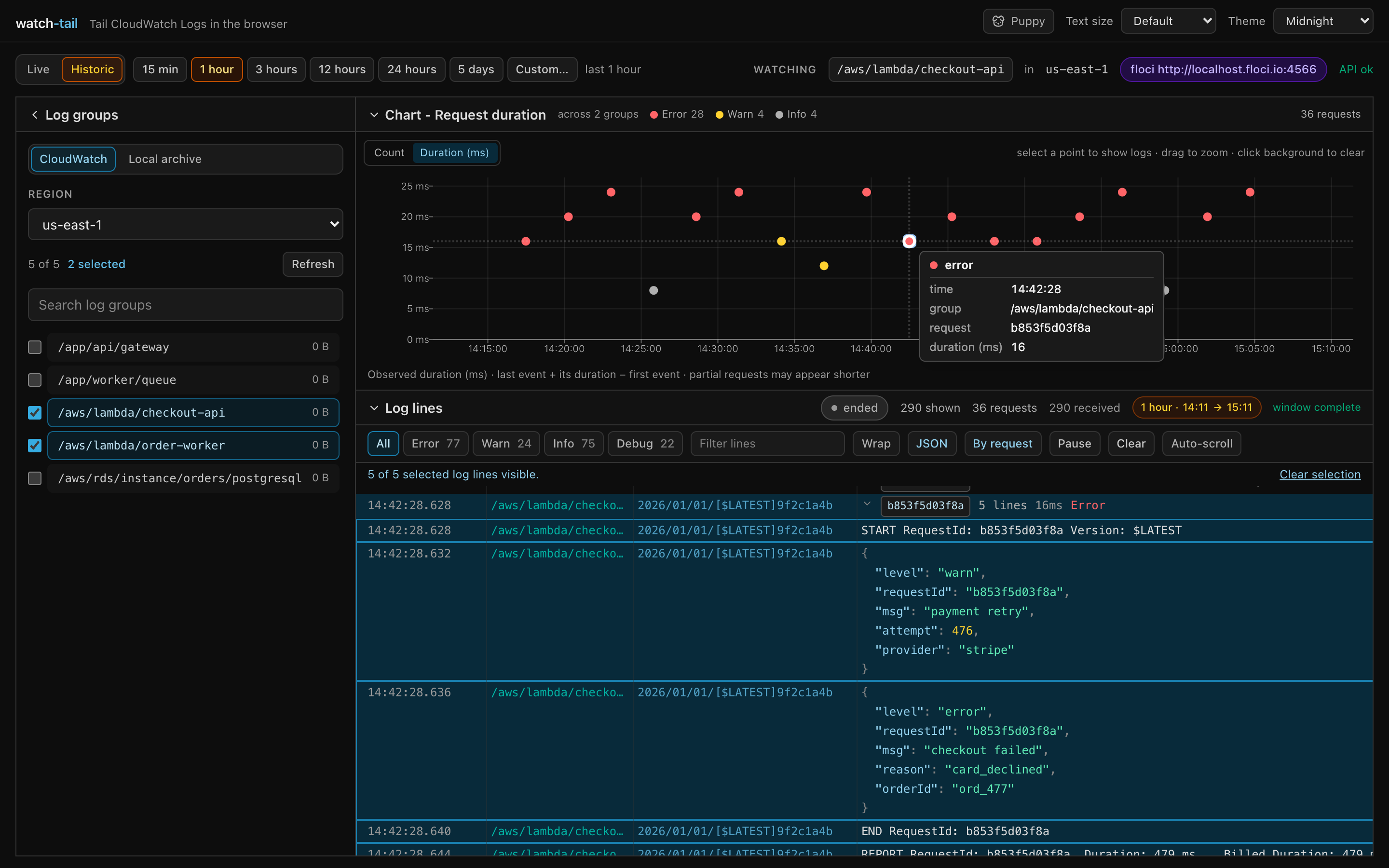 watch-tail: a selected point on the duration chart highlights and expands its checkout request, showing the JSON payloads and Lambda log lines