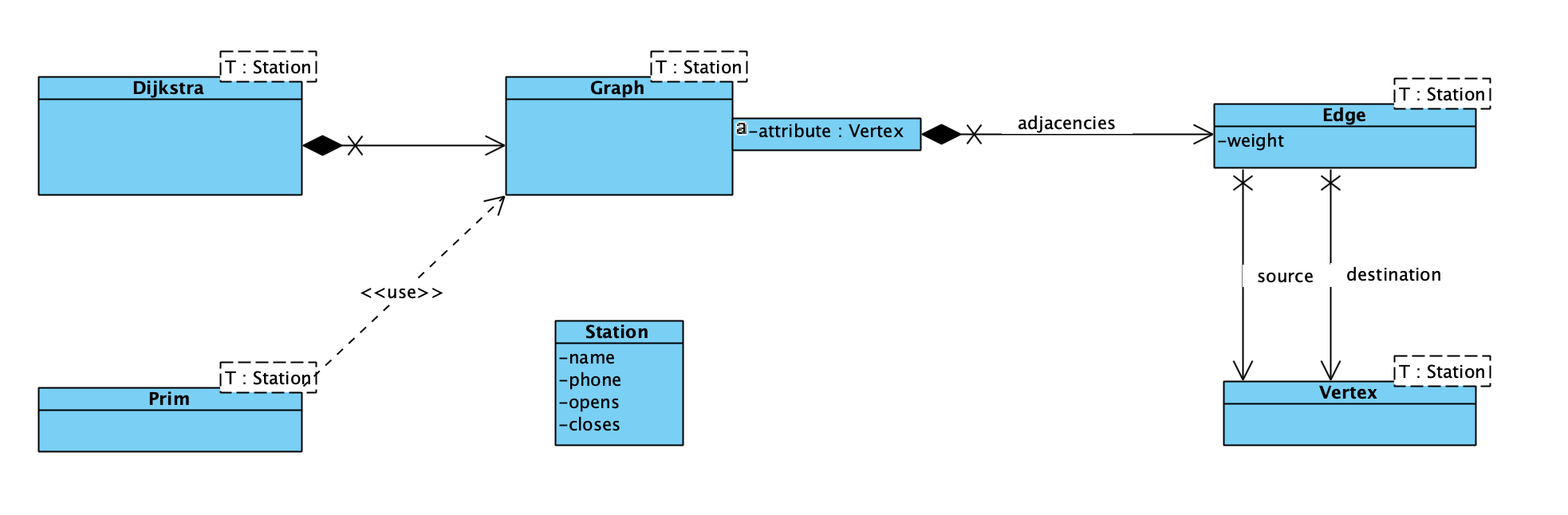 UML class diagram