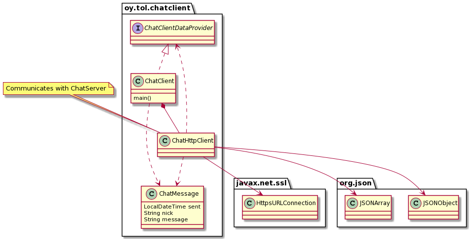 Client class diagram