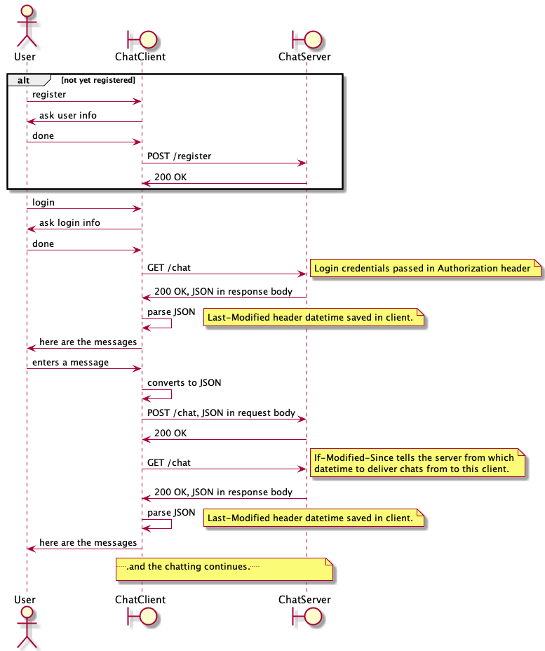 Server protocol