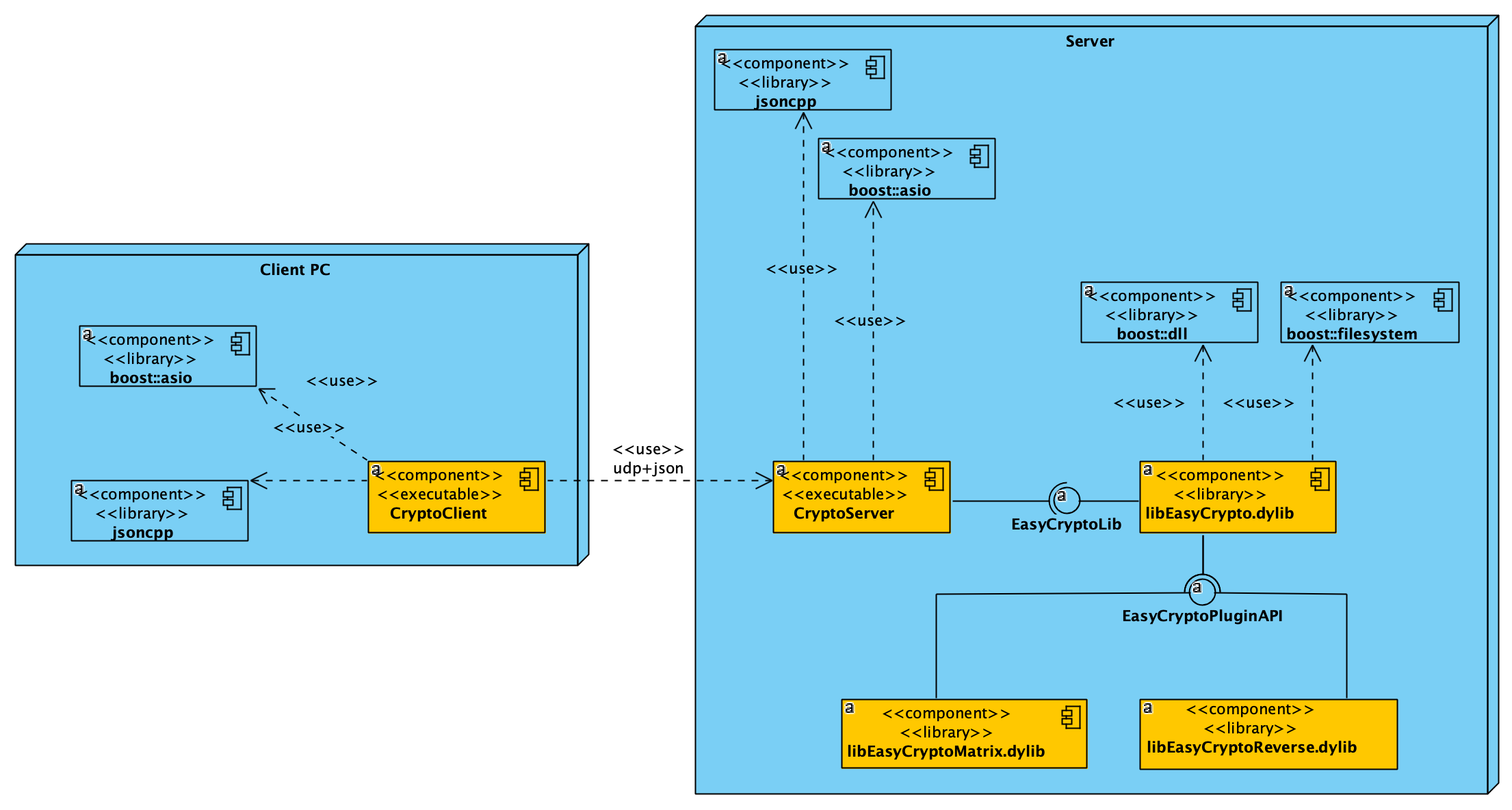 EasyCrypto Deployment