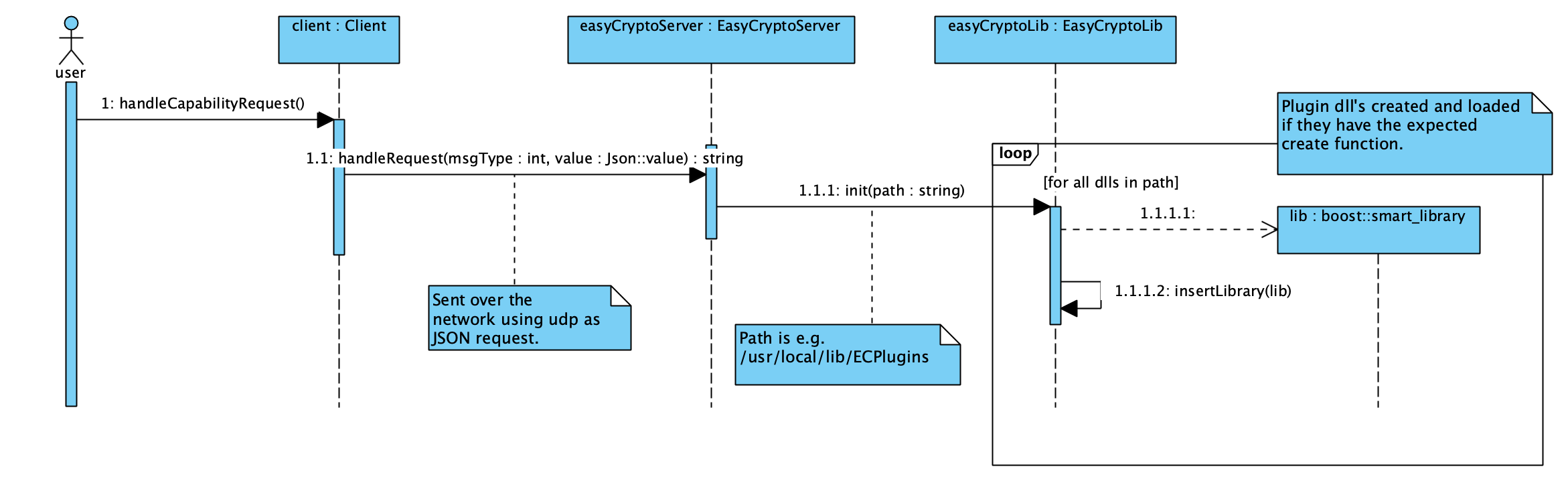 EasyCrypto plugin dll loading