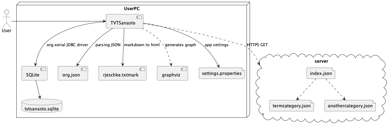 architecture diagram