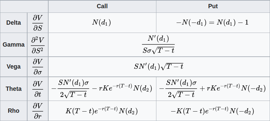 Greek Formulas