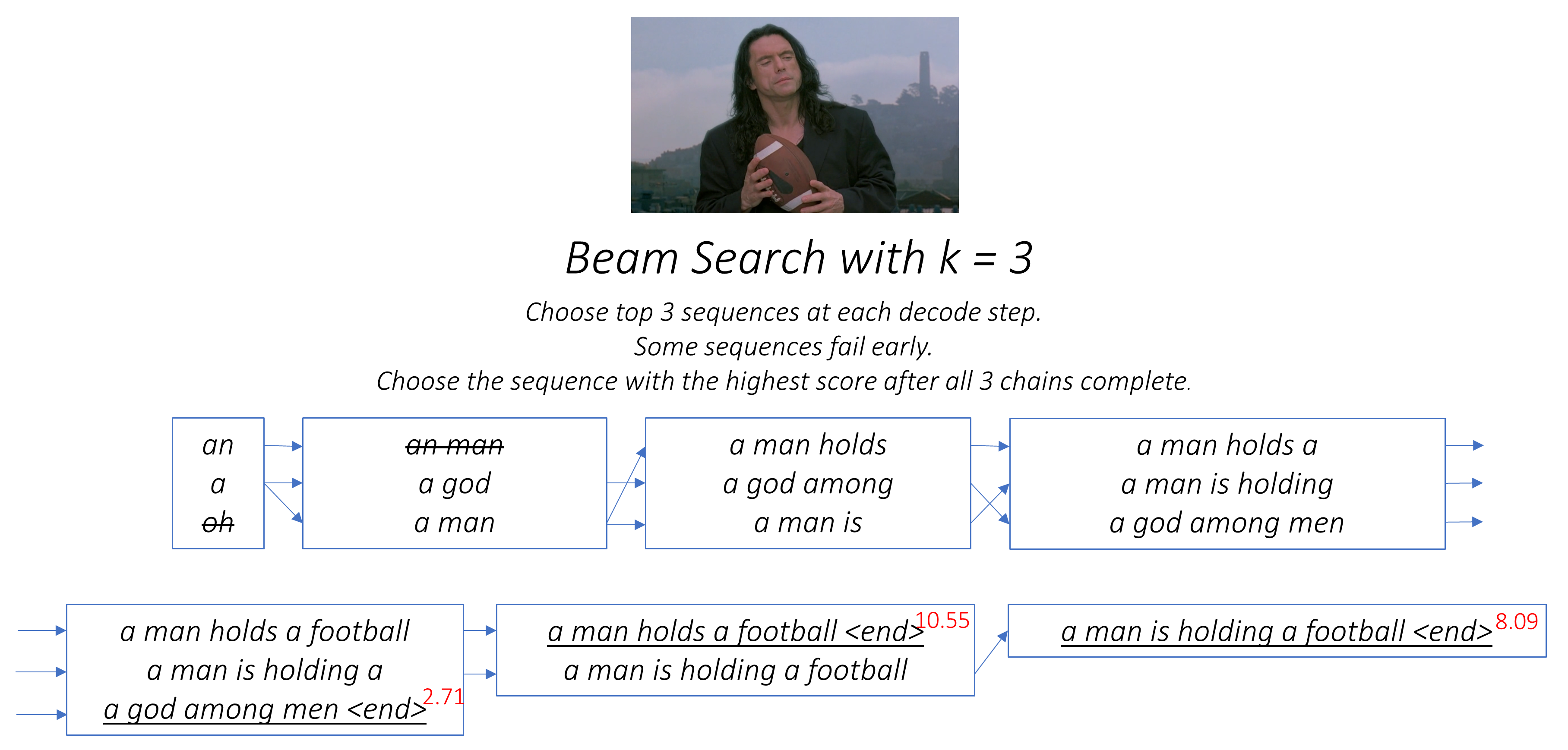 beam search