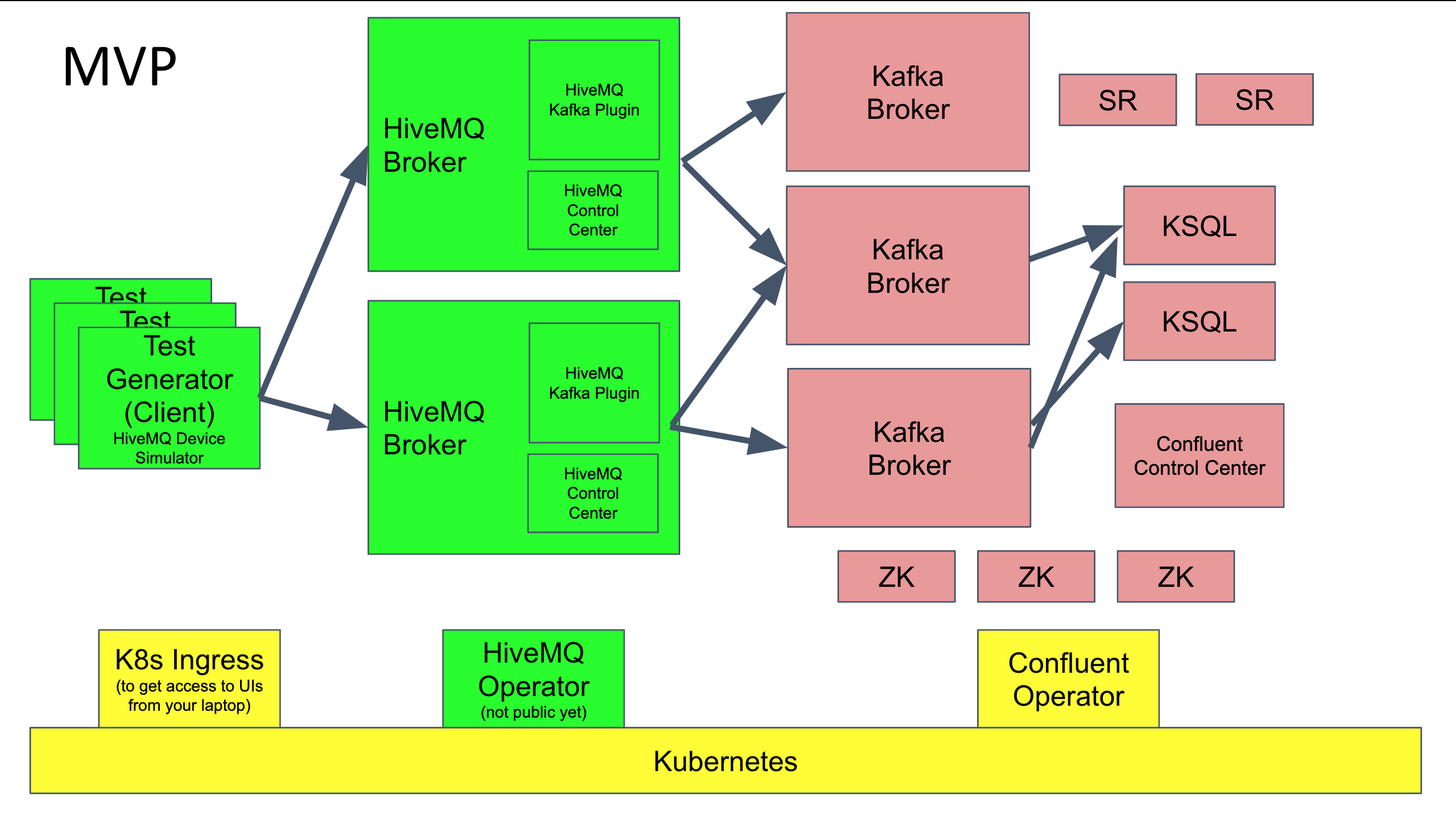 MVP Architecture