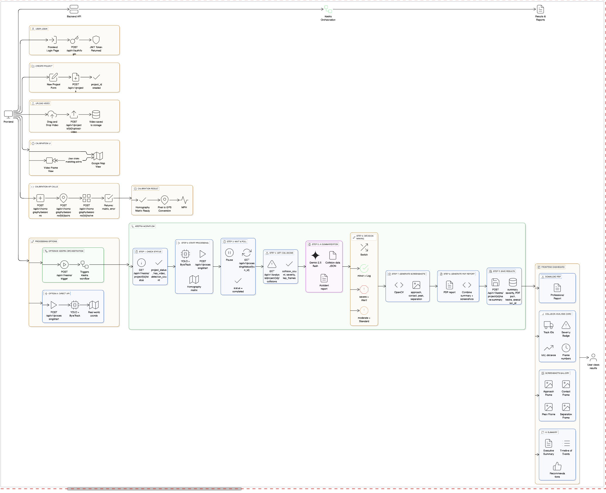 CollisionCloud Flow
