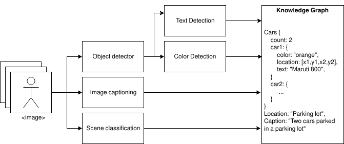 knowledge_extraction