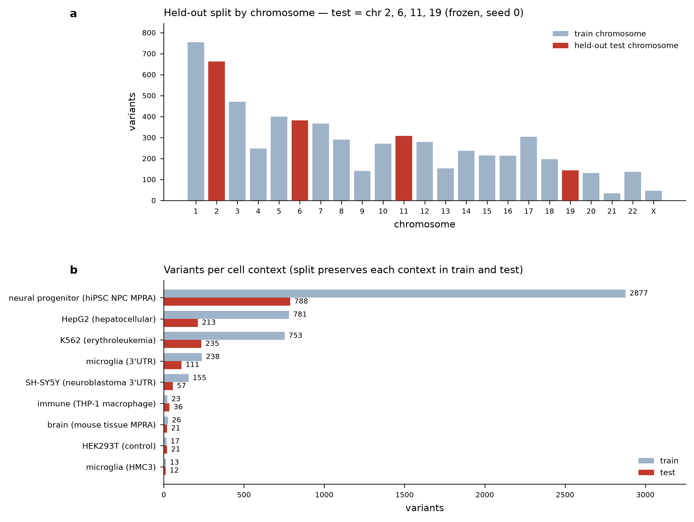 Supplementary Figure S1 — chromosome-split composition