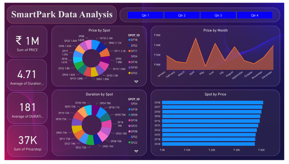 Power BI Analytics