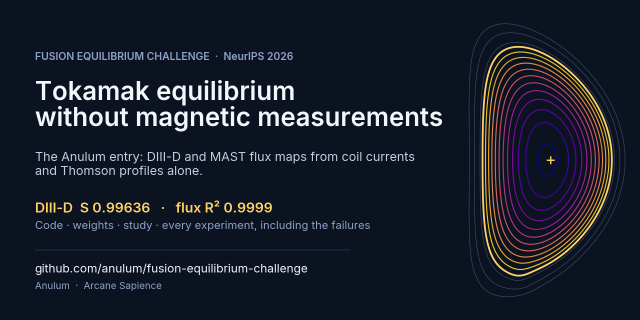 Tokamak equilibrium without magnetic measurements