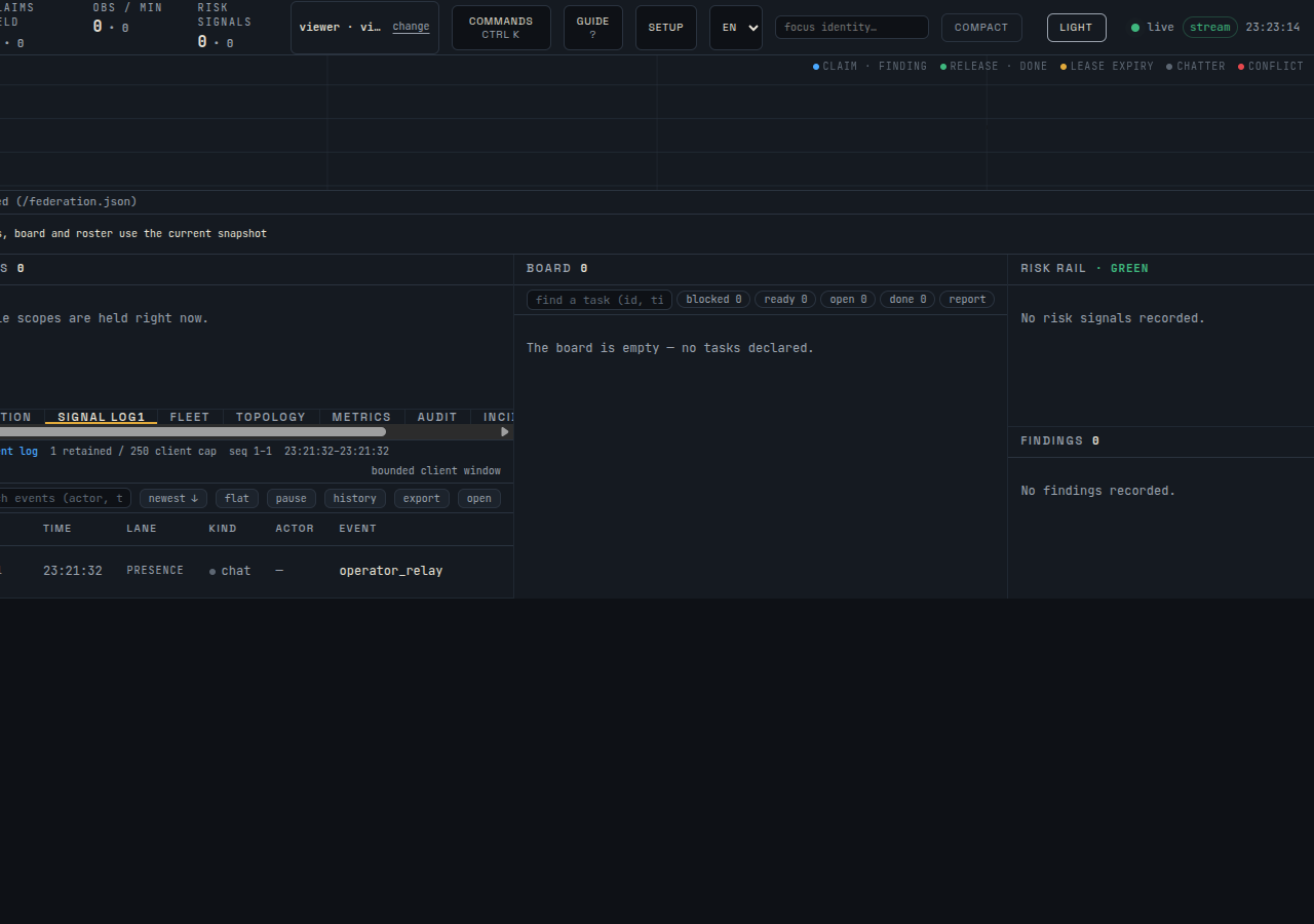 The dark Synapse operator cockpit with live status, claims, task board, risk rail, findings, and signal log