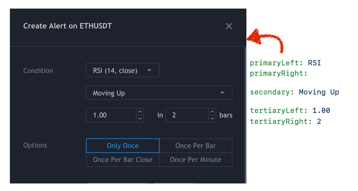 Fields corresponding to configuration