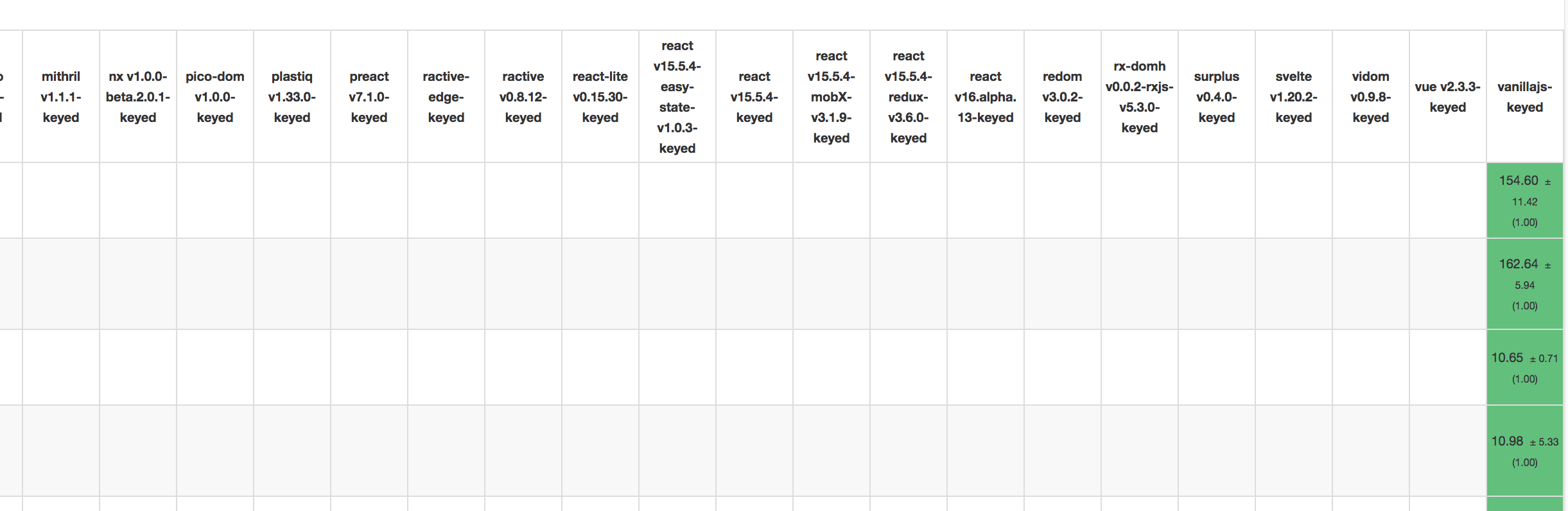 First Run Results