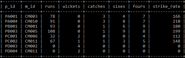 individual_score