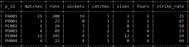 total_score