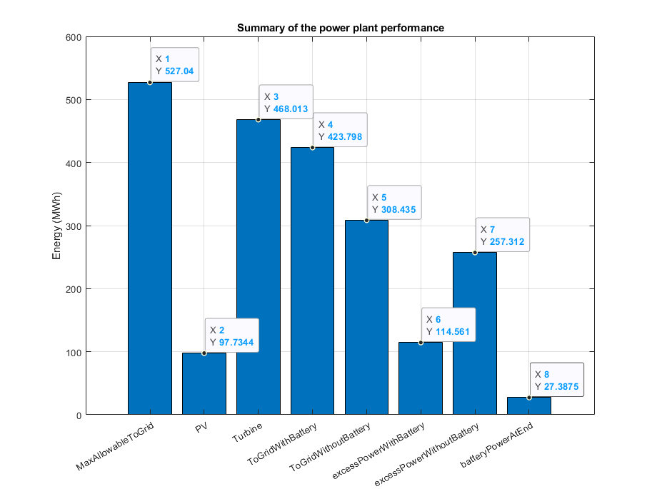 Yearly Data