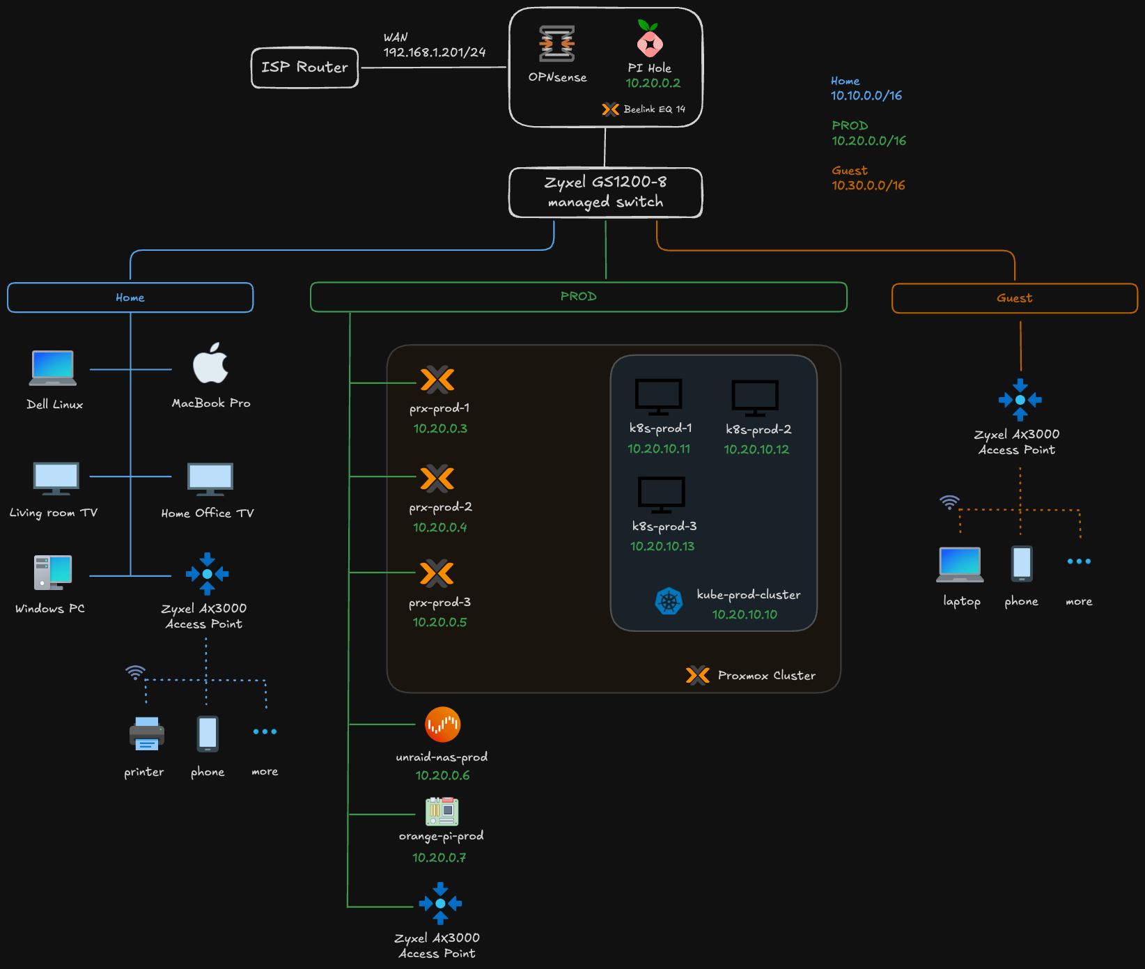 Desired enterprise-style network