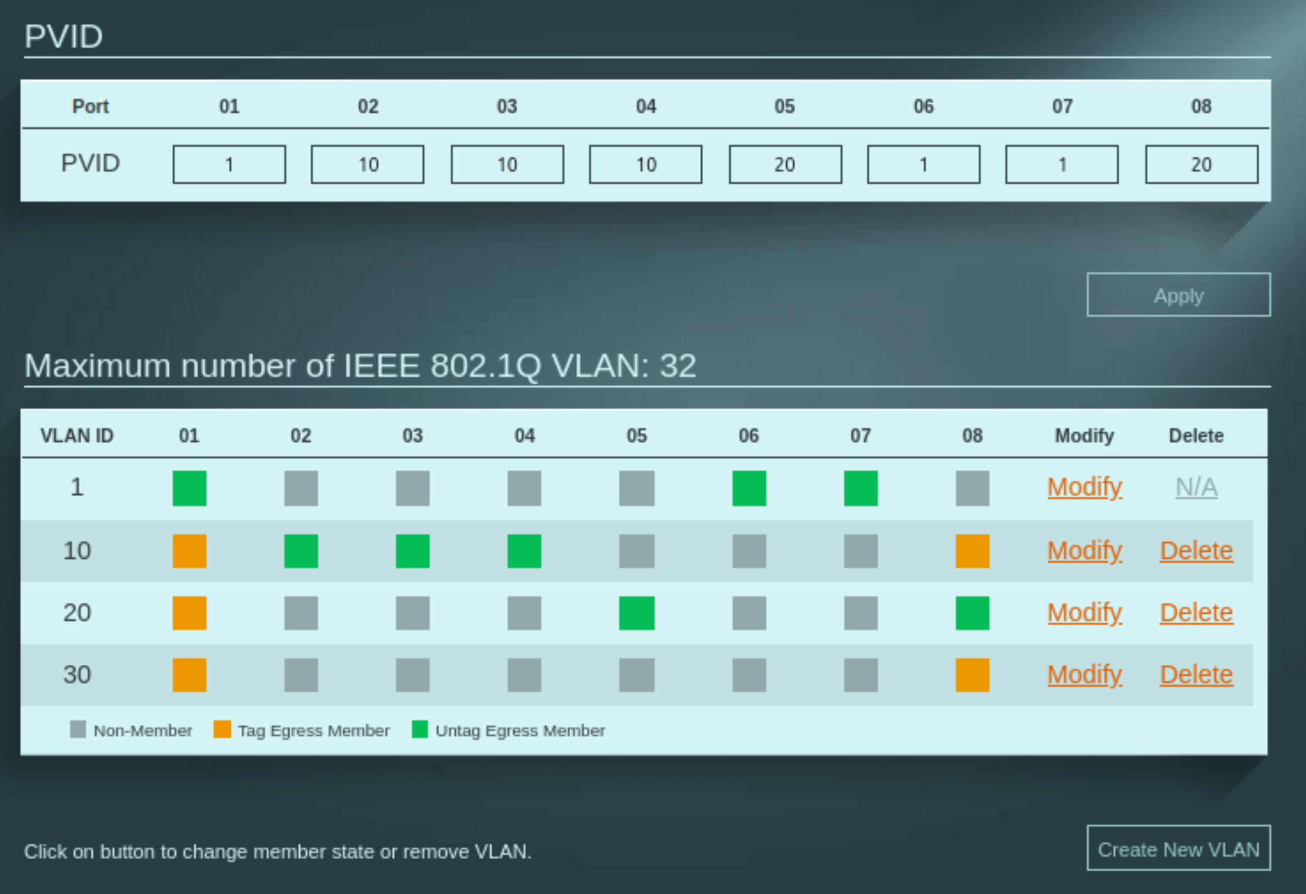 Zyxel managed switch VLAN config screenshot