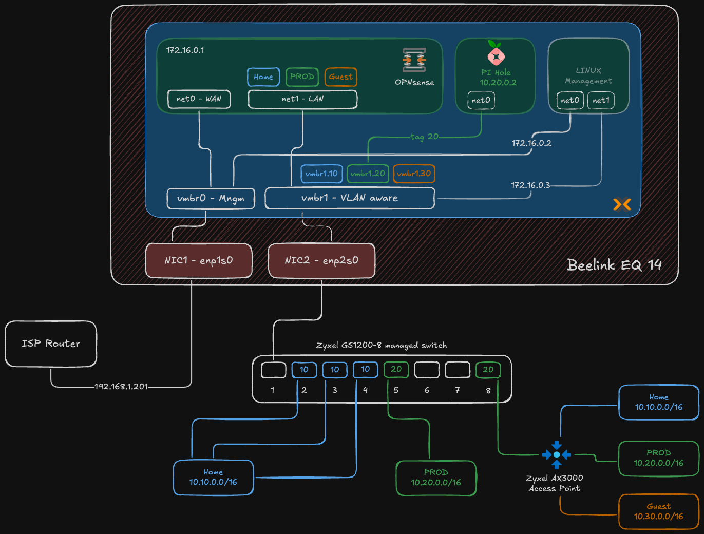 Segmented homelab network diagram