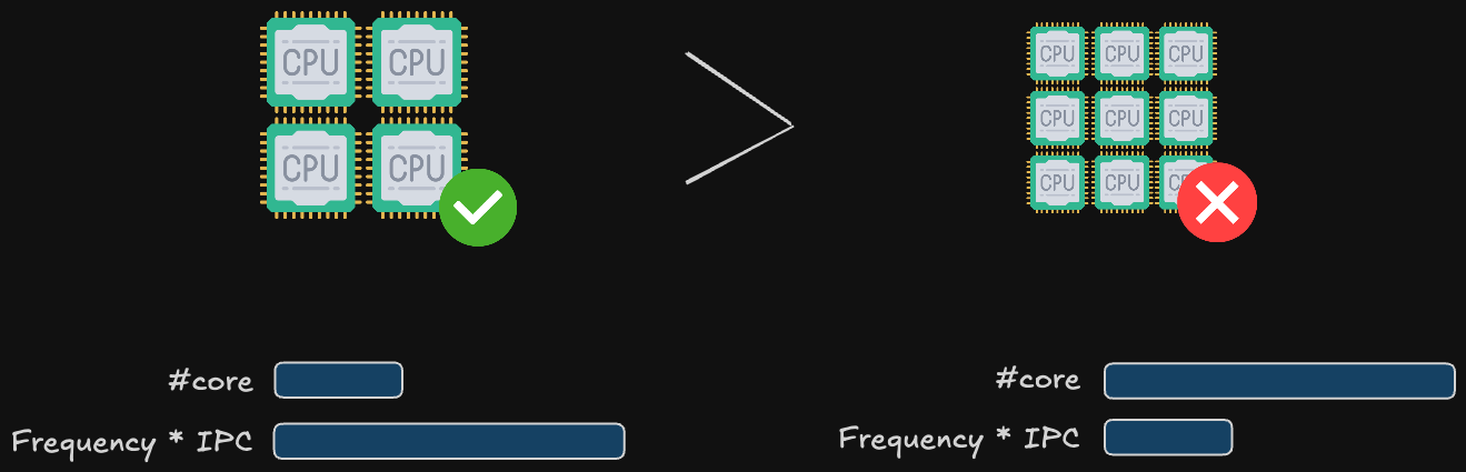 PVE + PBS Network Topology